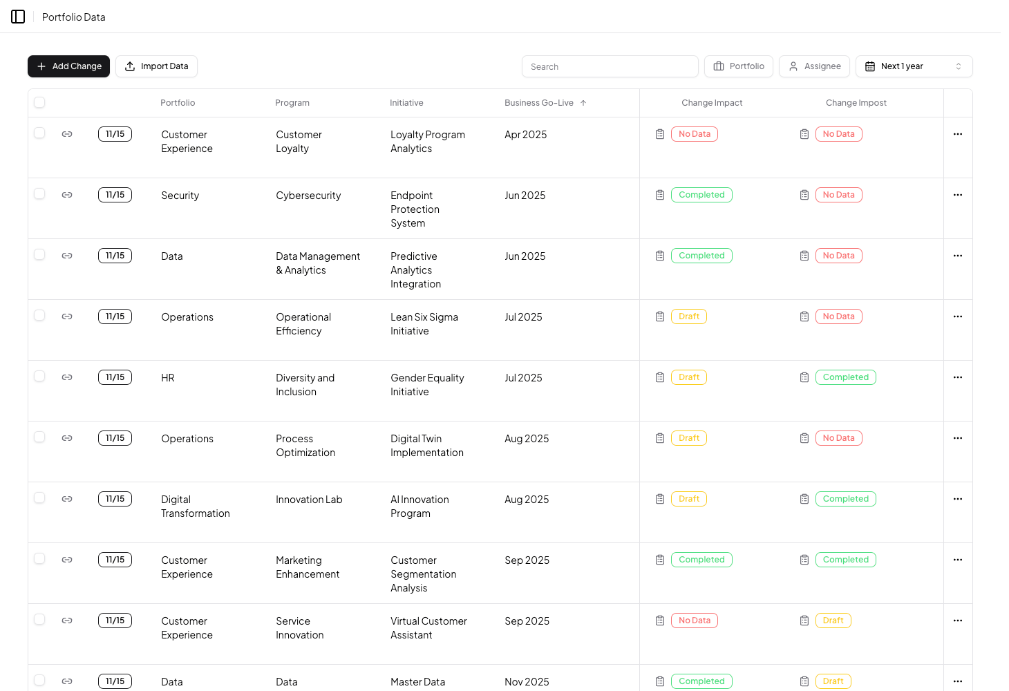 portfolio data
